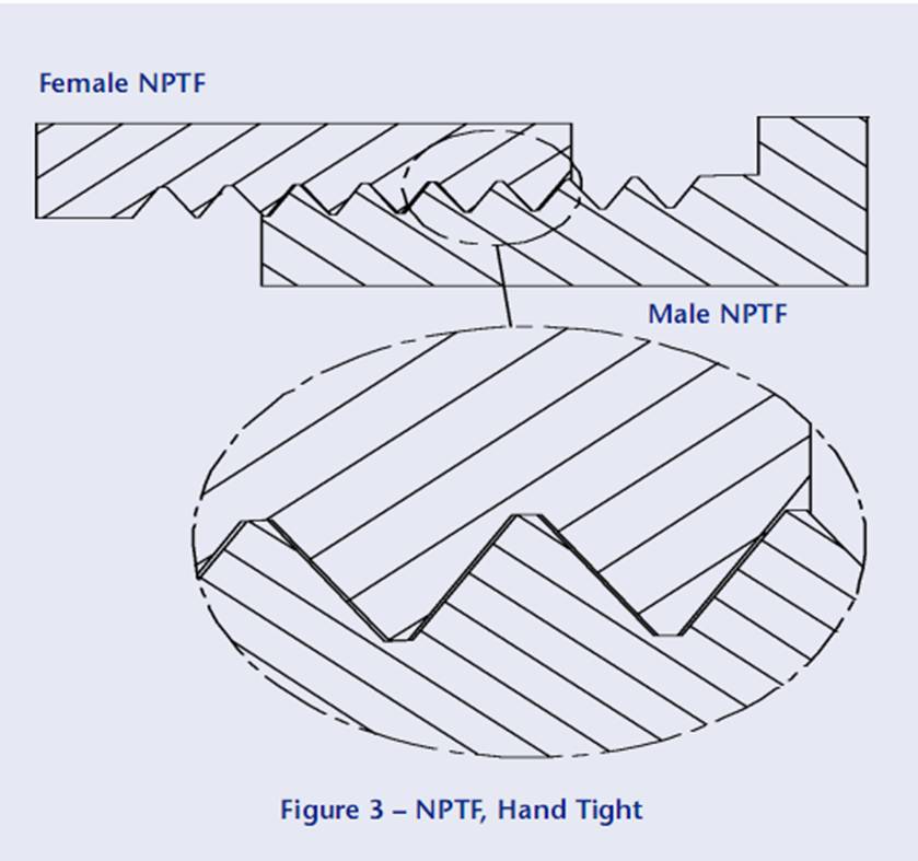 NPT thread standard